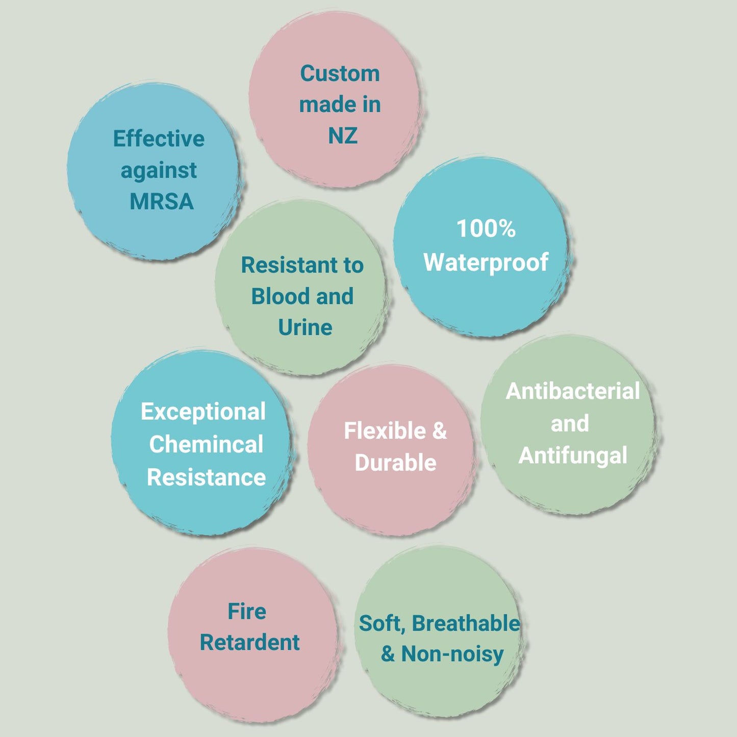 100% waterproof, antibacterial and antifungal, soft, breathable and non noisy, resistant to blood, flexible and durable, effective against MRSA, fire retardent, custom made in NZ, exceptional chemical resistance