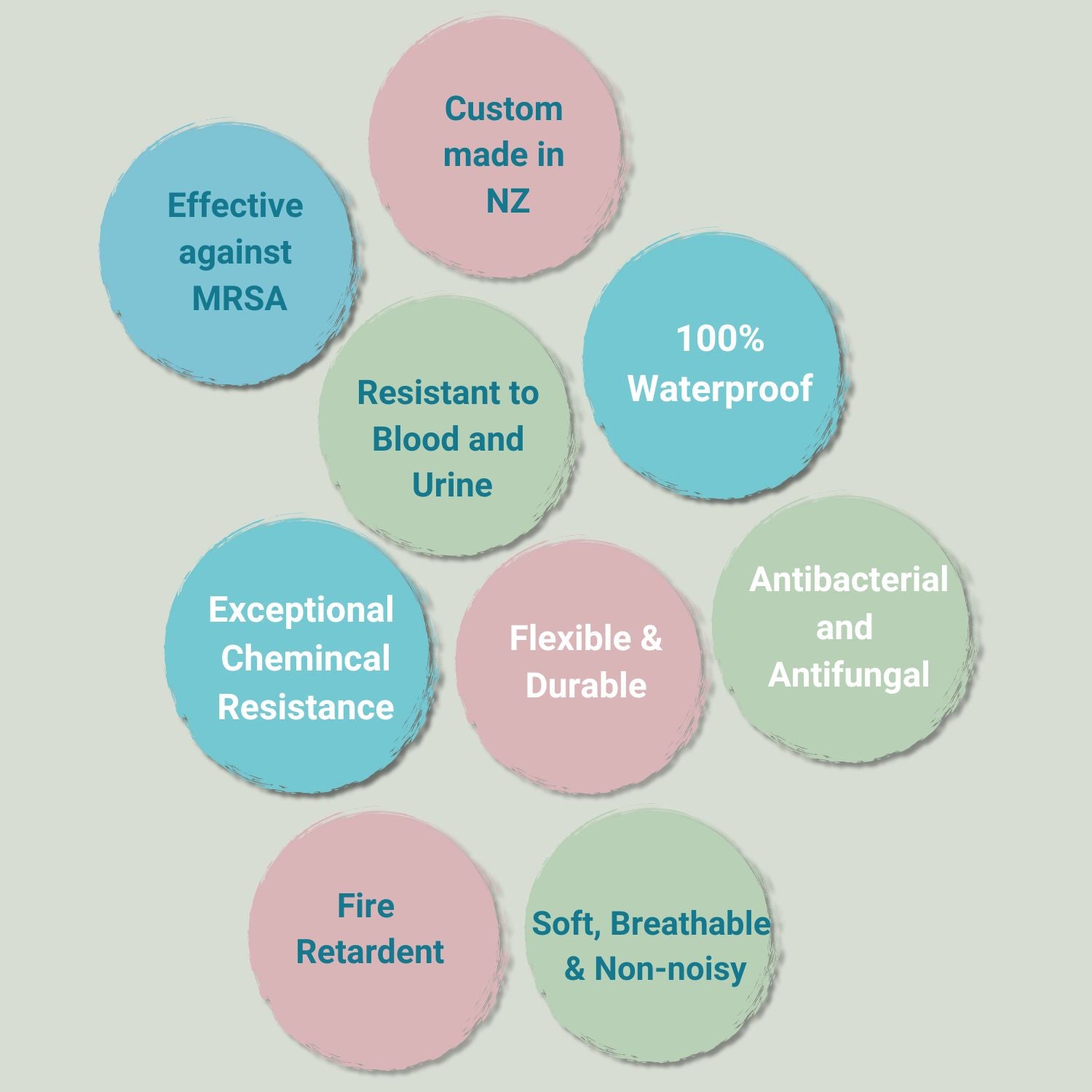 100% waterproof, antibacterial and antifungal, soft, breathable and non noisy, resistant to blood, flexible and durable, effective against MRSA, fire retardent, custom made in NZ, exceptional chemical resistance